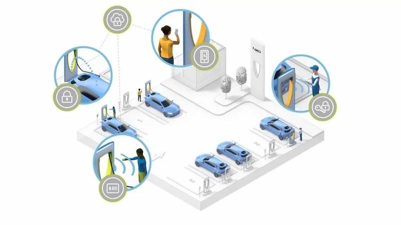 Safety Challenges and Opportunities for New Energy EV Chargers