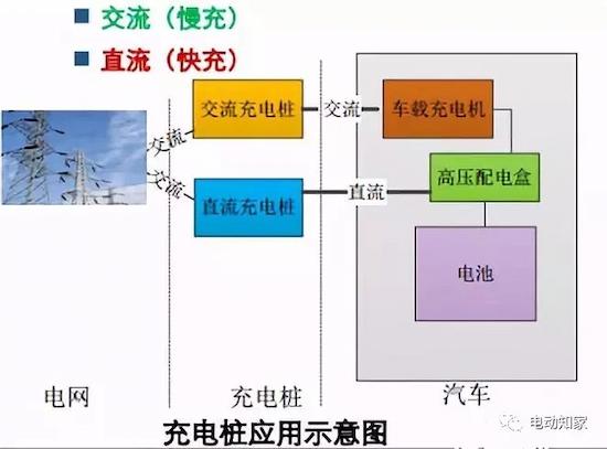 Increase Knowledge! Read All Kinds of Charging Methods of Electric Vehicles!