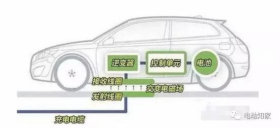 Increase Knowledge! Read All Kinds of Charging Methods of Electric Vehicles!