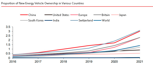 New Energy Vehicle Charging Pile Industry Special Report: Upward Demand, Open a New Stage of Develop