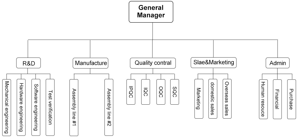 ev-charger-company-structure-maxpower_看图王.jpg